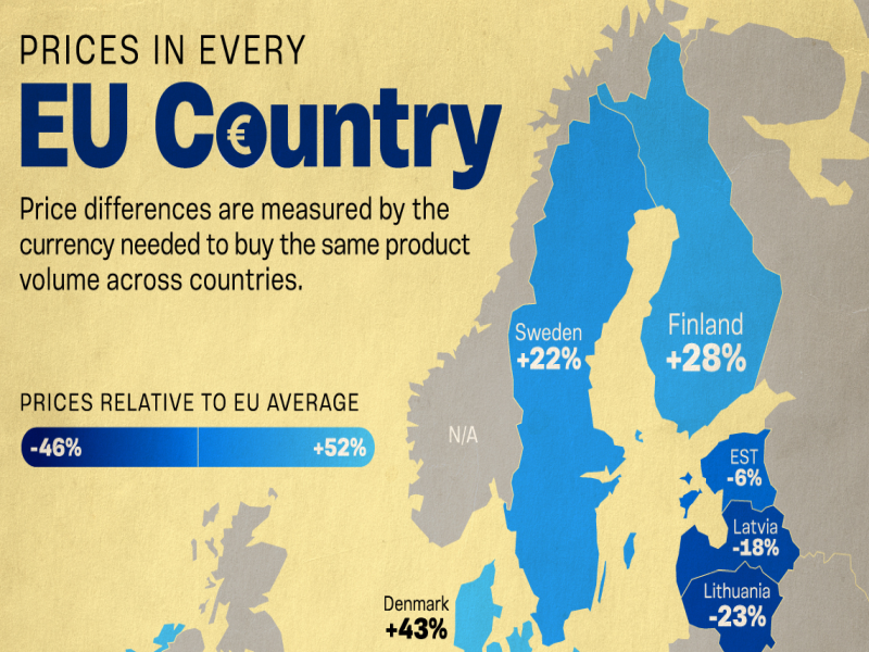 Кои земји во ЕУ се најевтини, а кои најскапи?