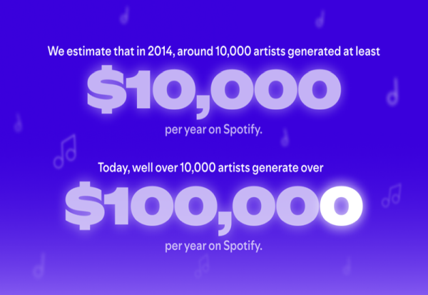 spotifaj