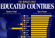 Ова се земјите со најобразовано население во светот